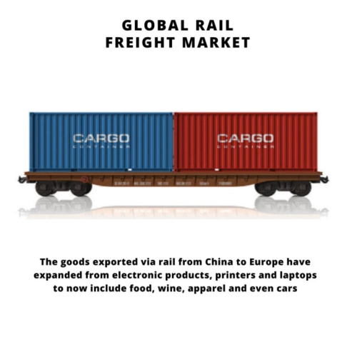 Rail Freight Market