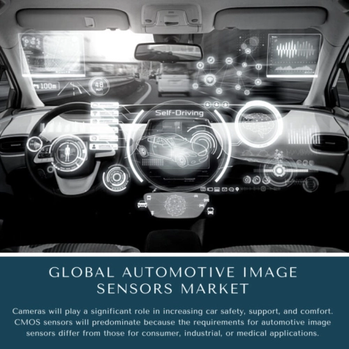 Automotive Image Sensors Market