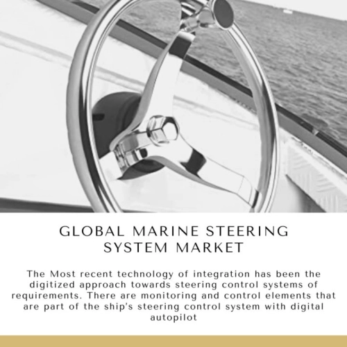 Marine Steering System Market share