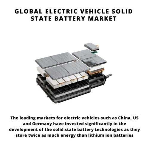 infographic: Electric Vehicle (EV) Solid State Battery Market, Electric Vehicle (EV) Solid State Battery Market Size, Electric Vehicle (EV) Solid State Battery Market Trends, Electric Vehicle (EV) Solid State Battery Market Forecast, Electric Vehicle (EV) Solid State Battery Market Risks, Electric Vehicle (EV) Solid State Battery Market Report, Electric Vehicle (EV) Solid State Battery Market Share