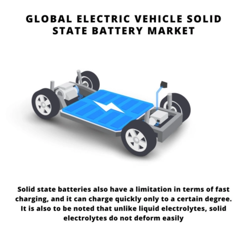 infographic: Electric Vehicle (EV) Solid State Battery Market, Electric Vehicle (EV) Solid State Battery Market Size, Electric Vehicle (EV) Solid State Battery Market Trends, Electric Vehicle (EV) Solid State Battery Market Forecast, Electric Vehicle (EV) Solid State Battery Market Risks, Electric Vehicle (EV) Solid State Battery Market Report, Electric Vehicle (EV) Solid State Battery Market Share