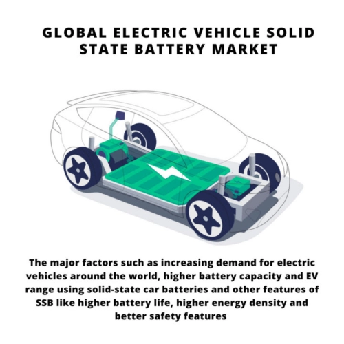 infographic: Electric Vehicle (EV) Solid State Battery Market, Electric Vehicle (EV) Solid State Battery Market Size, Electric Vehicle (EV) Solid State Battery Market Trends, Electric Vehicle (EV) Solid State Battery Market Forecast, Electric Vehicle (EV) Solid State Battery Market Risks, Electric Vehicle (EV) Solid State Battery Market Report, Electric Vehicle (EV) Solid State Battery Market Share