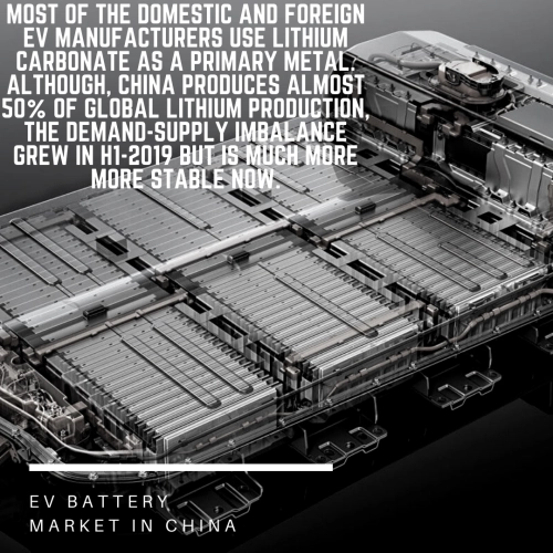 Info Graphic: Electric Vehicle Battery Market in China