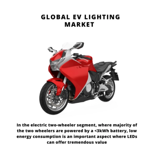 infographic: EV Lighting Market, EV Lighting Market Size, EV Lighting Market Trends, EV Lighting Market Forecast, EV Lighting Market Risks, EV Lighting Market Report, EV Lighting Market Share
