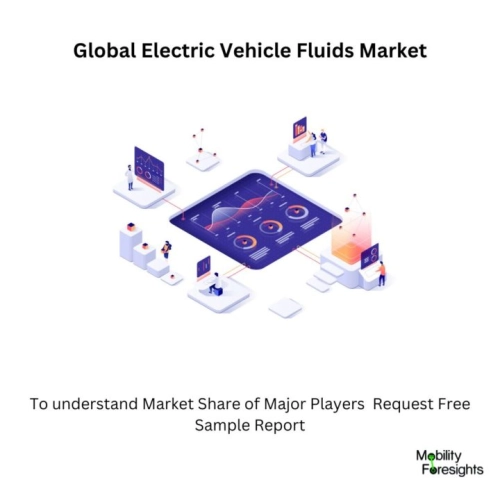 Electric Vehicle Fluids Market