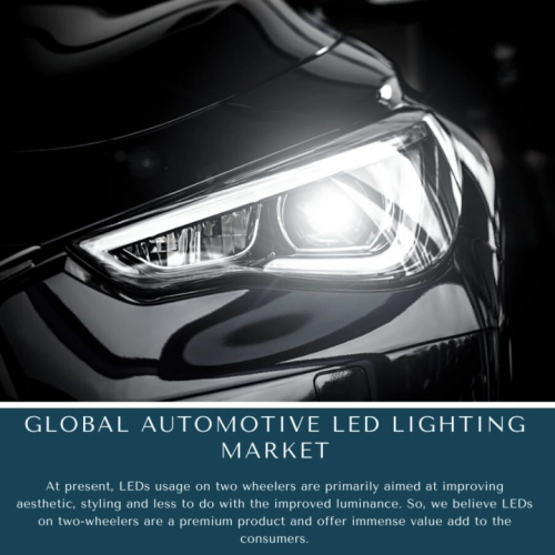 Global Automotive LED Lighting Market Automotive LED Lighting Market Trends