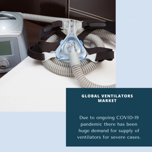 Infographic: Global Ventilators Market