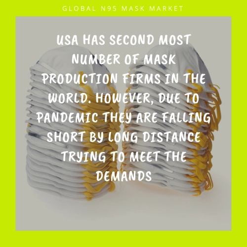 Info Graphic: healthcare protective masks market analysis, healthcare protective masks market size, N95-Mask-Market n95 face mask market, kn95 face mask markets,ffp2 face mask market, 