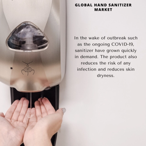 Info Graphic: Hand Sanitizer Market