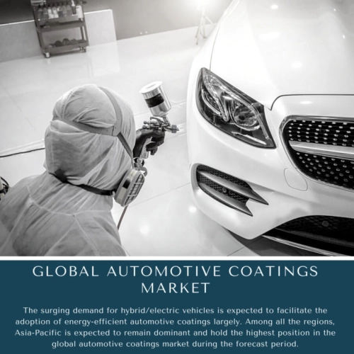 infographic: global automotive oem coatings market, automotive oem coatings market, global automotive coatings market, Automotive Coatings Market, Automotive Coatings Market Size, Automotive Coatings Market Trends, Automotive Coatings Market Forecast, Automotive Coatings Market Risks, Automotive Coatings Market Report, Automotive Coatings Market Share