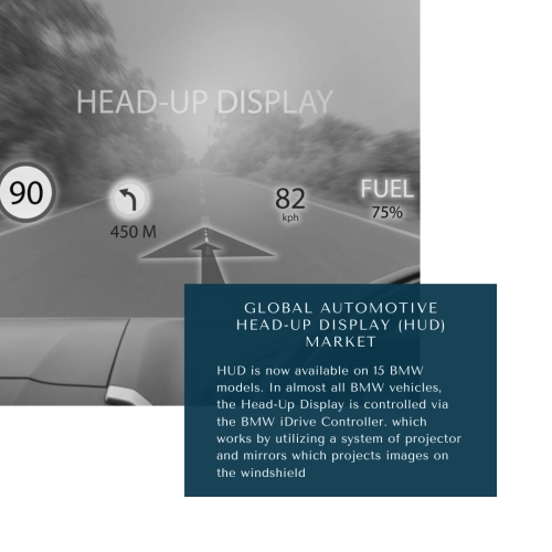 Europe Automotive Head-Up Display (HUD) Market