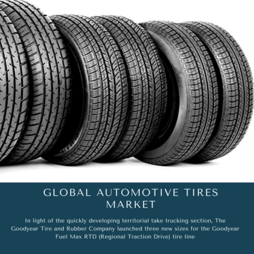 infographic: global tyre market, global automotive tire market, tire industry statistics, Automotive Tires Market, Automotive Tires Market Size, Automotive Tires Market Trends, Automotive Tires Market Forecast, Automotive Tires Market Risks, Automotive Tires Market Report, Automotive Tires Market Share