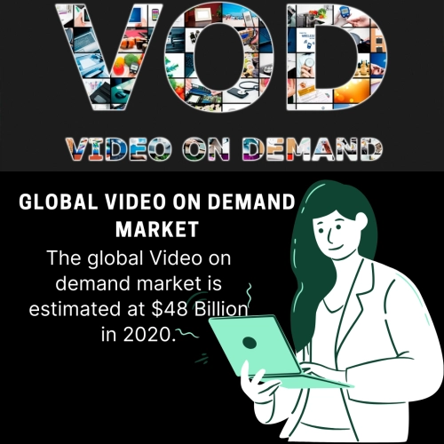infographic: subscription video on demand market share, video on demand service market , Video on Demand Market,Video on Demand Market size,Video on Demand Market forecast and trends,Video on Demand Market risks,Video on Demand Market report