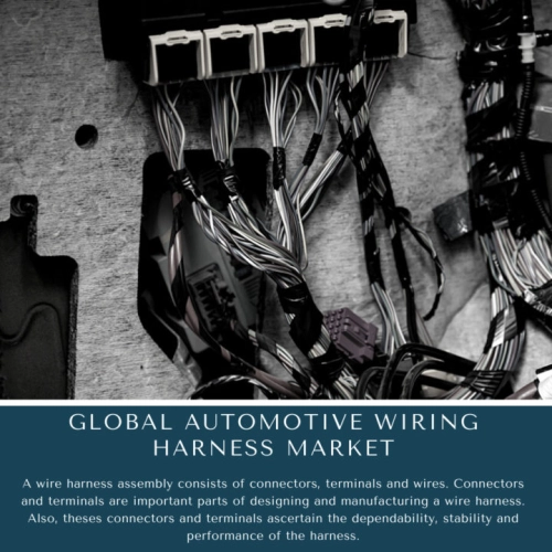 infographic: Automotive Wiring Harness Market, Automotive Wiring Harness Market Size, automotive wiring harness manufacturers, Automotive Wiring Harness Market Trends, Automotive Wiring Harness Market Forecast, Automotive Wiring Harness Market Risks, Automotive Wiring Harness Market Report, Automotive Wiring Harness Market Share