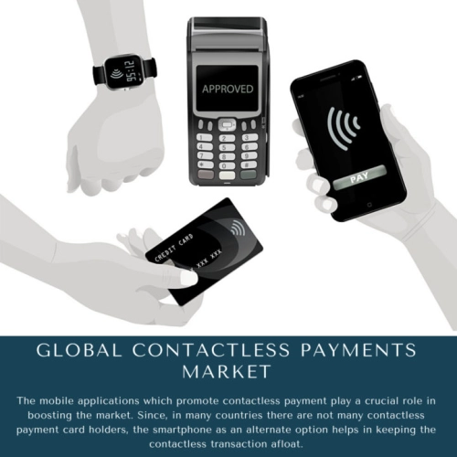 infographic: payments market, contactless payment market growth, Contactless Payments Market, Contactless Payments Market Size, Contactless Payments Market Trends, Contactless Payments Market Forecast, Contactless Payments Market Risks, Contactless Payments Market Report, Contactless Payments Market Share