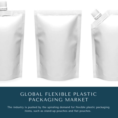 infographic: Flexible Plastic Packaging Market, Flexible Plastic Packaging Market size, Flexible Plastic Packaging Market trends and forecast, Flexible Plastic Packaging Market risks, Flexible Plastic Packaging Market report