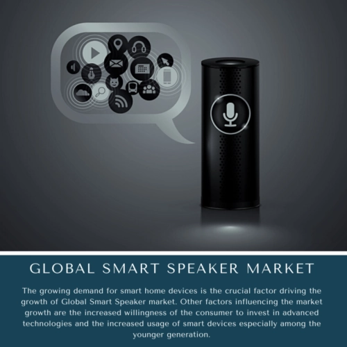 infographic: Smart Speaker Market, Smart Speaker Market size, Smart Speaker Market trends and forecastSmart Speaker Market risksSmart Speaker Market report