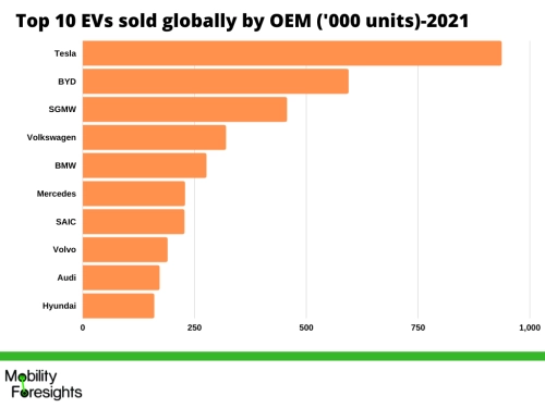 Infographic ; Electric Vehicle Magnet Wire Market ,Electric Vehicle Magnet Wire Market size, Electric Vehicle Magnet Wire Market trends and forecast, Electric Vehicle Magnet Wire Market risks, Electric Vehicle Magnet Wire Market report