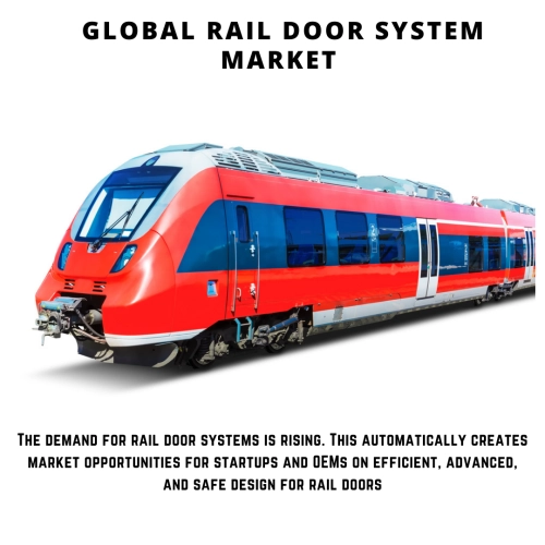 infographic: Rail Door System Market, Rail Door System Market size, Rail Door System Market trends, Rail Door System Market forecast, Rail Door System Market risks, Rail Door System Market report, Rail Door System Market share