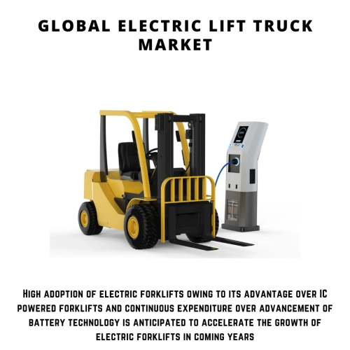 infographic: Electric Lift Truck Market, Electric Lift Truck Market size, Electric Lift Truck Market trends, Electric Lift Truck Market forecast, Electric Lift Truck Market risks, Electric Lift Truck Market report, Electric Lift Truck Market share, electric forklift market size, electric forklift market trends, electric forklift market forecast, electric forklift market risks, electric forklift market report, electric forklift market share