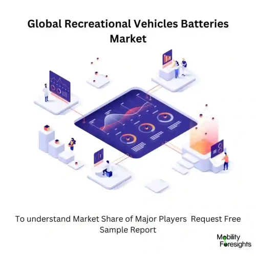 Recreational Vehicles Batteries Market size
