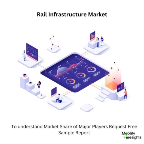 Rail Infrastructure Market