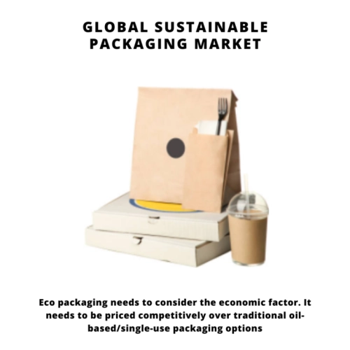 infographic: green packaging market size, green packaging market, Sustainable Packaging Market , Sustainable Packaging Market Size, Sustainable Packaging Market Trends, Sustainable Packaging Market Forecast, Sustainable Packaging Market Risks, Sustainable Packaging Market Report, Sustainable Packaging Market Share