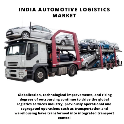 Automotive Logistics Market in India