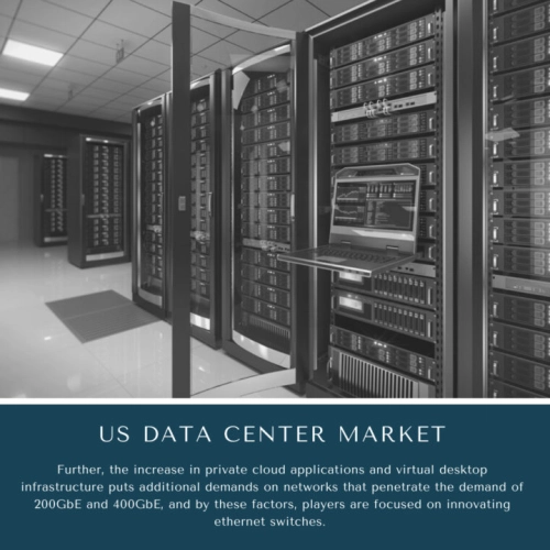 infographic: US Data Center Market, US Data Center Market Size, US Data Center Market Trends, US Data Center Market Forecast, US Data Center Market Risks, US Data Center Market Report, US Data Center Market Share