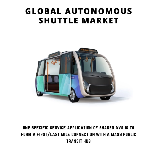 infographic: Autonomous Shuttle Market, Autonomous Shuttle Market Size, Autonomous Shuttle Market Trends, Autonomous Shuttle Market Forecast, Autonomous Shuttle Market Risks, Autonomous Shuttle Market Report, Autonomous Shuttle Market Share
