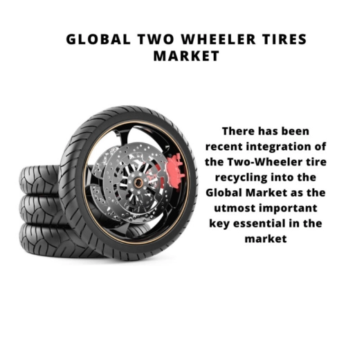 infographic: Two Wheeler Tires Market , Two Wheeler Tires Market Size, Two Wheeler Tires Market Trends, Two Wheeler Tires Market Forecast, Two Wheeler Tires Market Risks, Two Wheeler Tires Market Report, Two Wheeler Tires Market Share