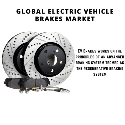 infographic: Electric Vehicle Brakes Market, Electric Vehicle Brakes Market Size, Electric Vehicle Brakes Market Trends, Electric Vehicle Brakes Market Forecast, Electric Vehicle Brakes Market Risks, Electric Vehicle Brakes Market Report, Electric Vehicle Brakes Market Share