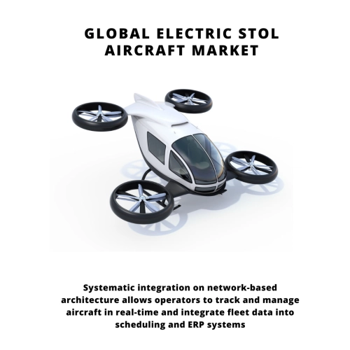 infographic: Electric STOL Aircraft Market, Electric STOL Aircraft Market Size, Electric STOL Aircraft Market Trends, Electric STOL Aircraft Market Forecast, Electric STOL Aircraft Market Risks, Electric STOL Aircraft Market Report, Electric STOL Aircraft Market Share
