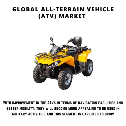 infographic: atv market share, atv market, All-Terrain vehicle (ATV) Market , All-Terrain vehicle (ATV) Market size, All-Terrain vehicle (ATV) Market trends, All-Terrain vehicle (ATV) Market forecast, All-Terrain vehicle (ATV) Market risks, All-Terrain vehicle (ATV) Market report, All-Terrain vehicle (ATV) Market share All-Terrain vehicle Market, All-Terrain vehicle Market size, All-Terrain vehicle Market trends, All-Terrain vehicle Market forecast, All-Terrain vehicle Market risks, All-Terrain vehicle Market report, All-Terrain vehicle Market share, ATV Market, ATV Market size, ATV Market trends, ATV Market forecast, ATV Market risks, ATV Market report, ATV Market share