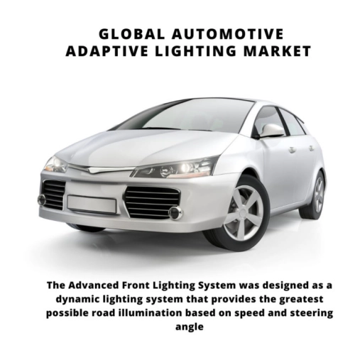 infographic: Automotive Adaptive Lighting Market, Automotive Adaptive Lighting Market Size, Automotive Adaptive Lighting Market Trends, Automotive Adaptive Lighting Market Forecast, Automotive Adaptive Lighting Market Risks, Automotive Adaptive Lighting Market Report, Automotive Adaptive Lighting Market Share