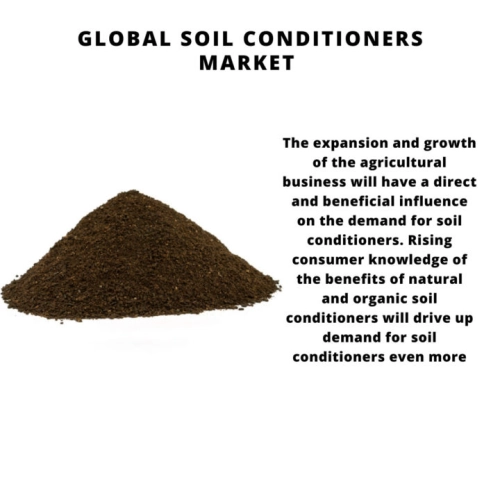 Soil Conditioners Market Share