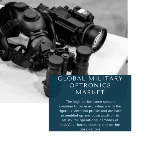 Military Optronics Market Size