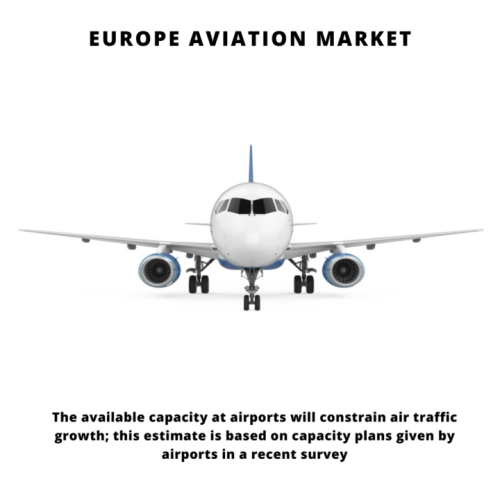 Infographic: Europe Aviation Market, Europe Aviation Market Size, Europe Aviation Market Trends,â¯ Europe Aviation Market Forecast,â¯ Europe Aviation Market Risks, Europe Aviation Market Report, Europe Aviation Market Share