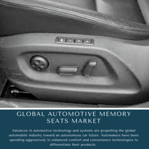 infographic: Automotive Memory Seats Market, Automotive Memory Seats Market Size, Automotive Memory Seats Market Trends, Automotive Memory Seats Market Forecast, Automotive Memory Seats Market Risks, Automotive Memory Seats Market Report, Automotive Memory Seats Market Share