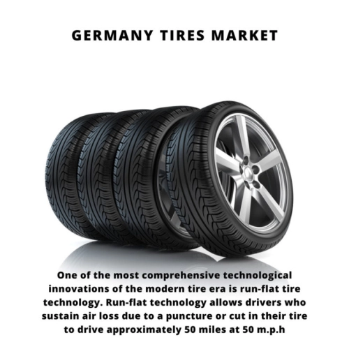infographic: Germany Tires Market, Germany Tires Market Size, Germany Tires Market Trends, Germany Tires Market Forecast, Germany Tires Market Risks, Germany Tires Market Report, Germany Tires Market Share 