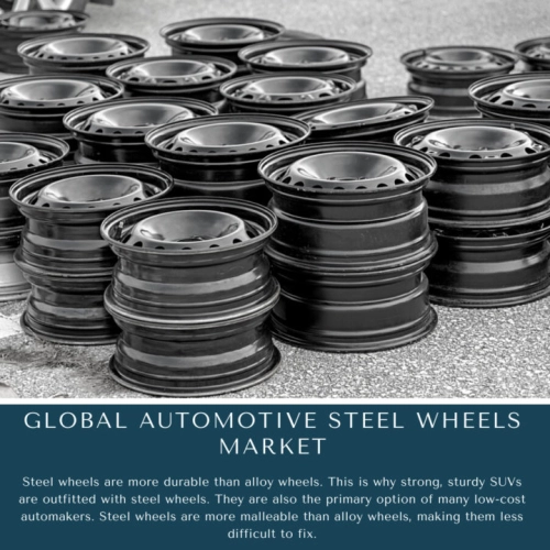 infographic: Automotive Steel Wheels Market, Automotive Steel Wheels Market Size, Automotive Steel Wheels Market Trends, Automotive Steel Wheels Market Forecast, Automotive Steel Wheels Market Risks, Automotive Steel Wheels Market Report, Automotive Steel Wheels Market Share