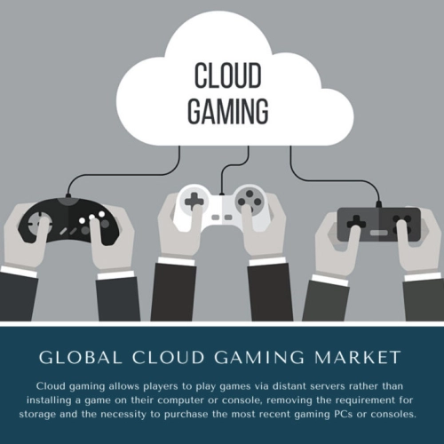 infographic: Cloud Gaming Market, Cloud Gaming Market Size, Cloud Gaming Market Trends, Cloud Gaming Market Forecast, Cloud Gaming Market Risks, Cloud Gaming Market Report, Cloud Gaming Market Share