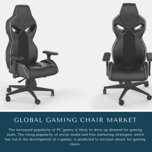 Gaming Chair Market Size