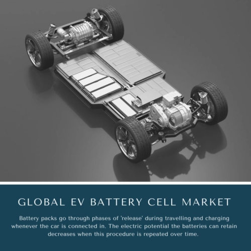 infographic: EV Battery Cell Market, EV Battery Cell Market Size, EV Battery Cell Market Trends, EV Battery Cell Market Forecast, EV Battery Cell Market Risks, EV Battery Cell Market Report, EV Battery Cell Market Share