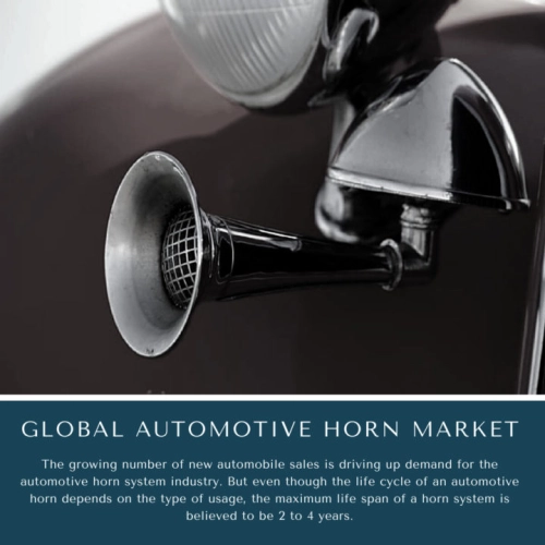 infographic: automotive horn systems market, Automotive Horn Market, Automotive Horn Market Size, Automotive Horn Market Trends, Automotive Horn Market Forecast, Automotive Horn Market Risks, Automotive Horn Market Report, Automotive Horn Market Share
