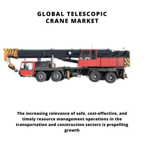 infographic: Telescopic Crane Market, Telescopic Crane Market Size, Telescopic Crane Market Trends, Telescopic Crane Market Forecast, Telescopic Crane Market Risks, Telescopic Crane Market Report, Telescopic Crane Market Share