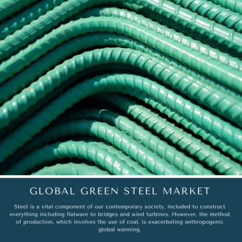 infographic: Green Steel Market, Green Steel Market Size, Green Steel Market Trends, Green Steel Market Forecast, Green Steel Market Risks, Green Steel Market Report, Green Steel Market Share