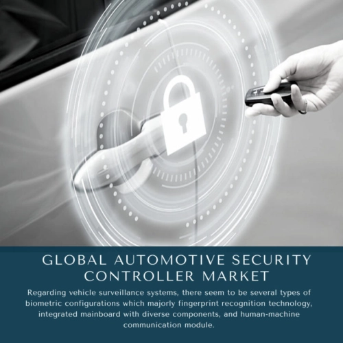 infographic: Automotive Security Controller Market, Automotive Security Controller Market Size, Automotive Security Controller Market Trends, Automotive Security Controller Market Forecast, Automotive Security Controller Market Risks, Automotive Security Controller Market Report, Automotive Security Controller Market Share