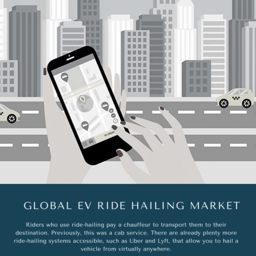 infographic: EV Ride Hailing Market, EV Ride Hailing Market Size, EV Ride Hailing Market Trends, EV Ride Hailing Market Forecast, EV Ride Hailing Market Risks, EV Ride Hailing Market Report, EV Ride Hailing Market Share