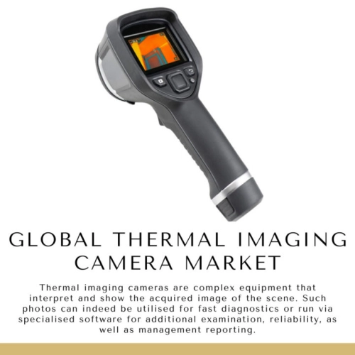 Thermal Imaging Camera Market Size
